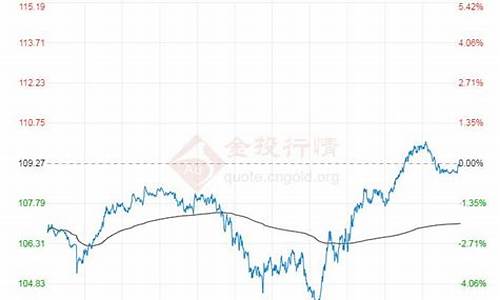 今日布伦特原油价格实时行情_今日布伦特国