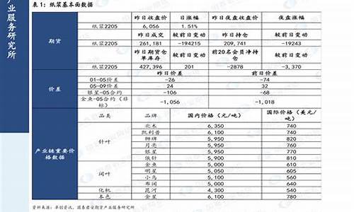 2020油价调价日期表查询最新_2020