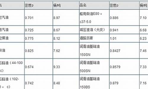 汽油重量怎么转换成升_汽油重量换算