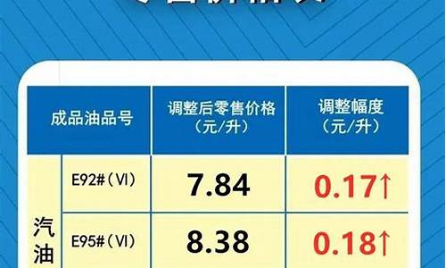 河南油价调整一览表最新消息_河南油价最新