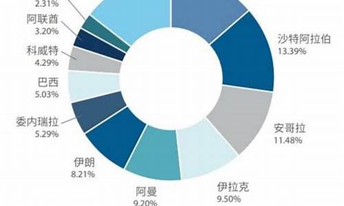 原油价格每顿_原油价格每吨原油多少钱