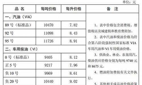 河北油价_中石化河北油价