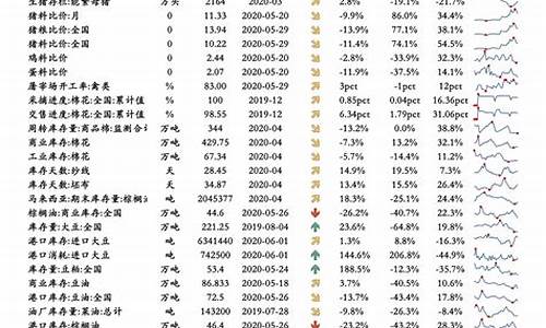 山东油价调整一览表_山东油价调整最新消息