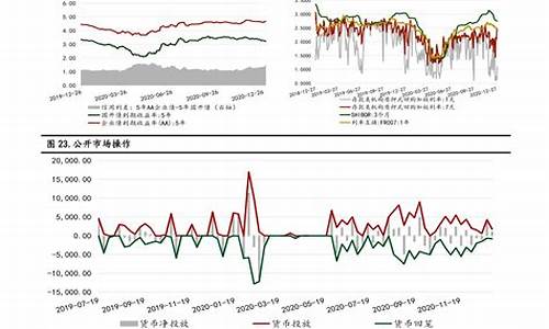 汽油价格趋势和调价时间有关系吗_汽油价格升降