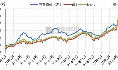 沥青价格随原油价格波动的原因_沥青与石油