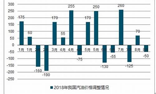 关于汽油价格调查报告_汽油市场调研报告