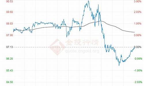 原油今日价格最新价格_原油价格今日行情分析最新消息