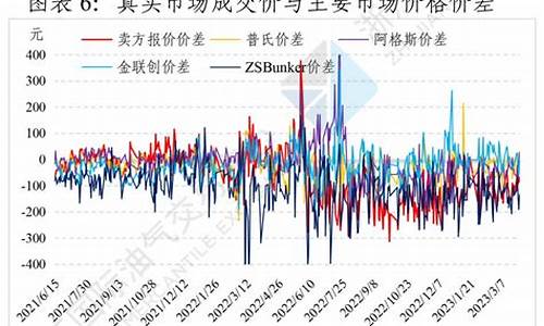 舟山汽油价格今日价目表_舟山汽油价格