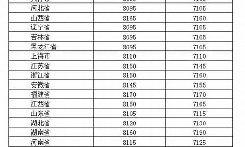 2019年油价价格表每升_2019年油价最高是多少钱一升