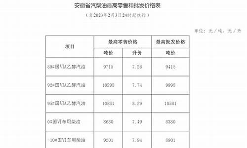 安徽成品油价格调整查询_安徽省发展改革委关于调整安徽省成品油价格的通告