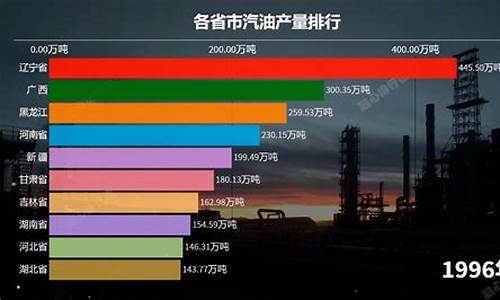 各省汽油价格一览表_各省的汽油价格