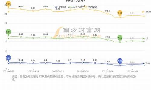 湖北省今日油价95号汽油价格_湖北95油价最新消息 今日