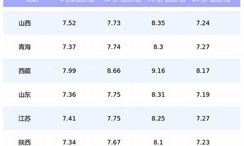 日本今日油价92汽油_日本汽油价格今日油价