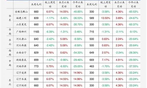 今日油价格多少钱一吨_今日油价多少钱一吨多少钱