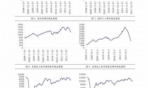 0号柴油今天多少钱一吨价格_0号柴油今天多少钱一吨