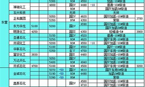 2013年4月0号柴油价格_2014年元月汽柴油价格