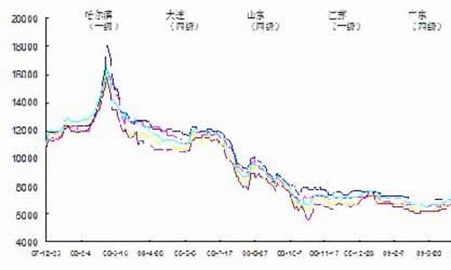 今日大豆油价格走势最新消息查询_今日大豆油价格走势最新消息