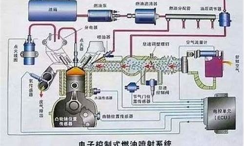 汽油发动机通常由什么组成_汽油发动机主要由什么组成