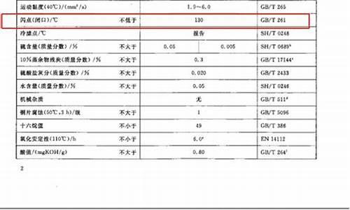 0号柴油的闪点多少为合格_0号柴油闪点国家标准