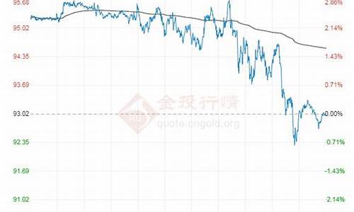 原油价格2000年之后的走势_原油价格25