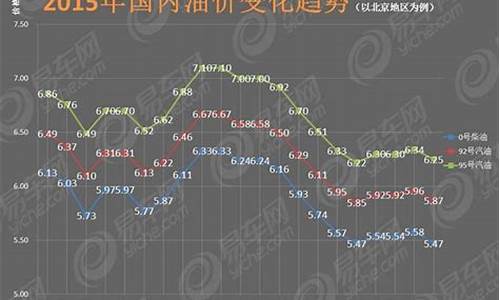 汽油价格每吨上调260元怎么算啊_汽油价格每吨上调260元怎