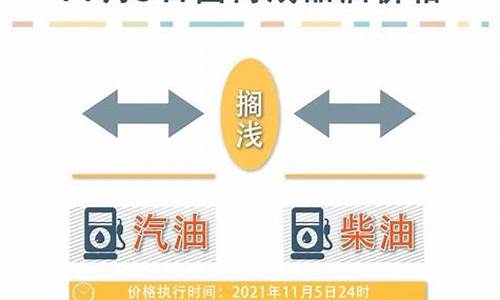 油价最新调整消息明日油价_油价最新调整消息2021