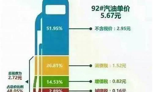 汽油价格包括哪些税收类别呢_汽油价格中包含的税