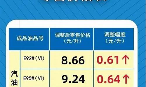 河南省92号汽油价格是多少_河南省92号汽油油价