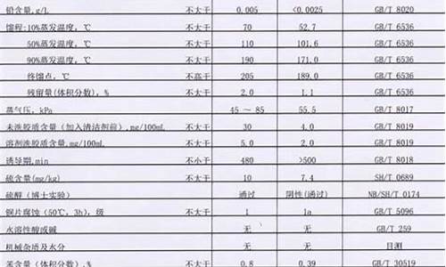 92号汽油成分是什么_92号汽油的含义