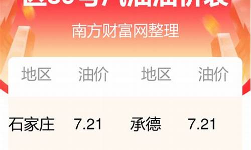 河北今日油价最新油价_河北省油价今日价格