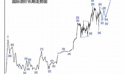 4月15日24时油价调整最新消息_4月15日油价下调吗