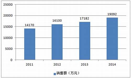 玫瑰精油售价_2011玫瑰精油价格