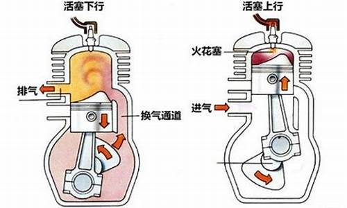 汽油发动机在进气行程中吸入气缸的是_汽油发动机在进气过程中吸