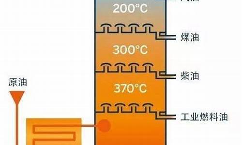 汽油的化学元素组成_汽油的主要成分及元素化合价