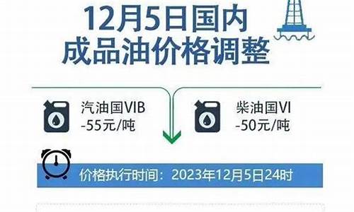 油价调整政策原文最新消息_油价调整最新消息油价调整时间