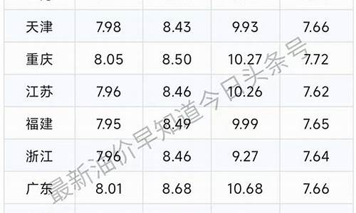 15今日油价_15日汽油价格