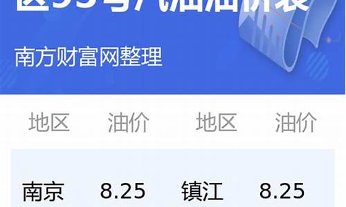 江苏今日油价价格查询最新_江苏今日油价价格查询