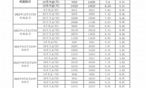 广东汽油涨价_汽油价格广东省