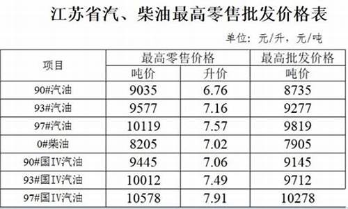 江苏93汽油价格_92号江苏汽油价格