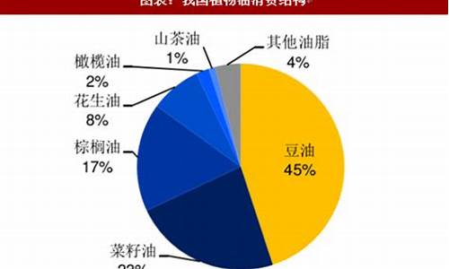 大豆油市场价格走势图_食用大豆油价格走势