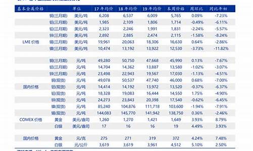 自动挡齿轮油价格表_自动挡齿轮油和手动挡齿轮油的区别