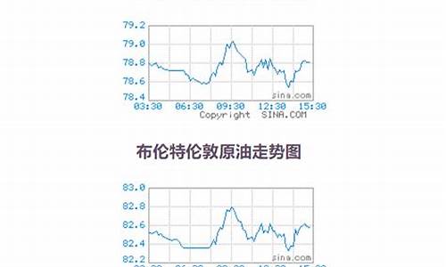 原油价格行情_原油价格实时更新查询