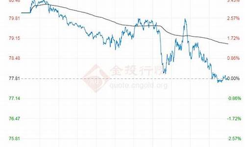 辛塔原油价格最新消息_辛塔原油价格