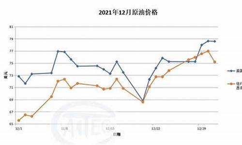 2010年12月原油价格_2010石油价格行情