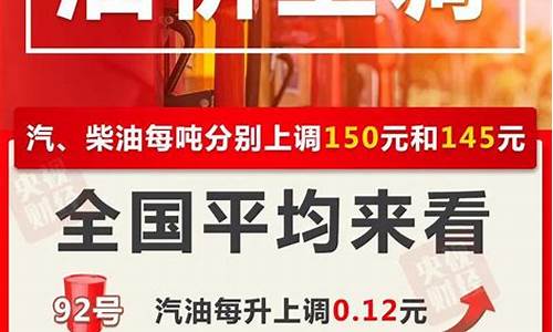 四川汽油价格最新调整消息_四川汽油价今日价格