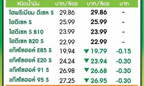 明日汽油价格_明日汽油价格调整最新消息