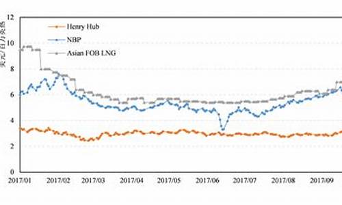 2018年油价下跌的原因_2018年油价上涨原因