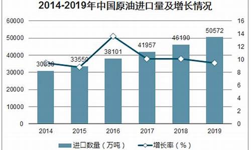 大庆原油价格数据分析报告_大庆原油价格指数