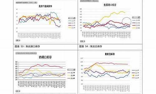 92号汽油价格走势江西最新消息最新_江西92油价调整最新消息