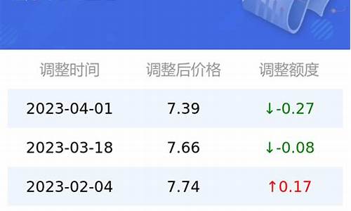 太原92号汽油今日价格_太原92号汽油价格是多少